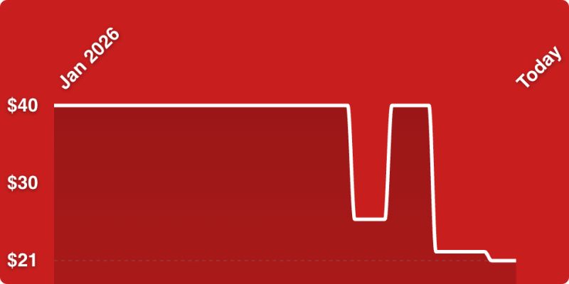 A red background with a white line