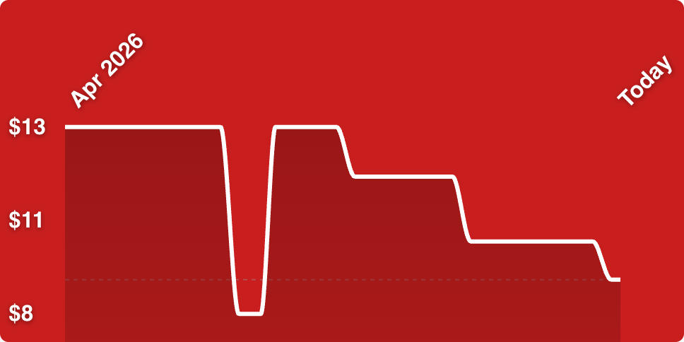 A line drawing of a graph