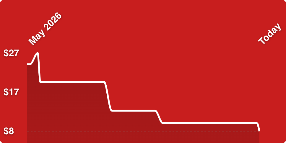 A red background with a line drawn on it