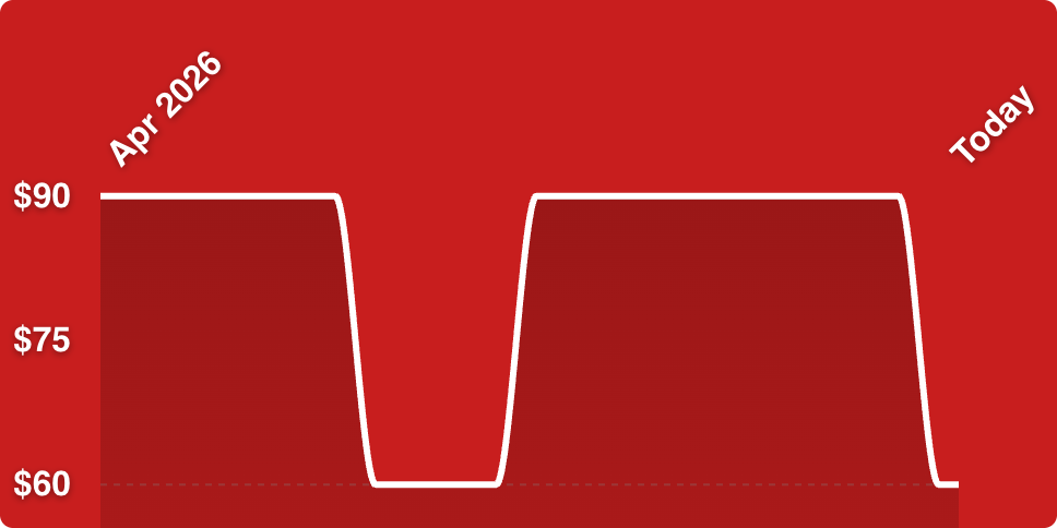 A red background with a white line