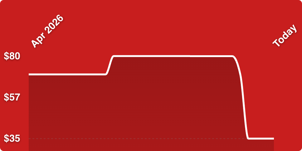 A red background with a white line