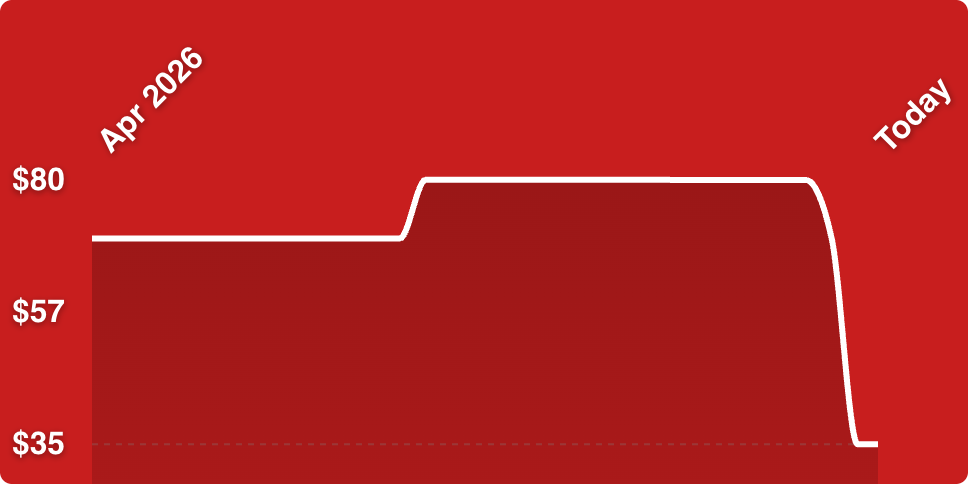 A red background with a white line