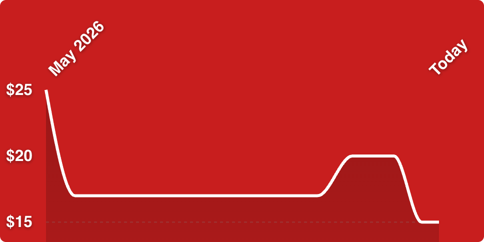 A red background with a white line