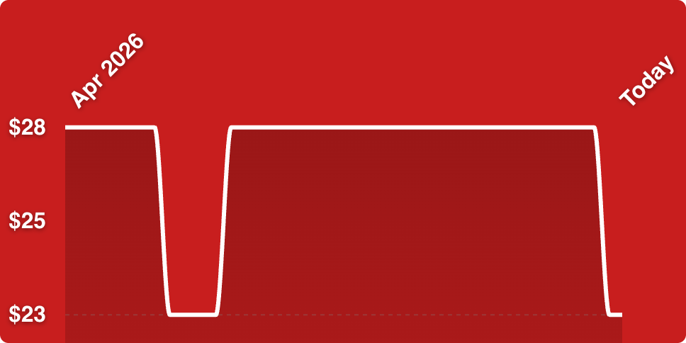 A red background with a line