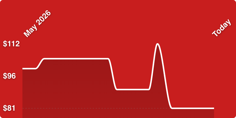 A white line on a red background