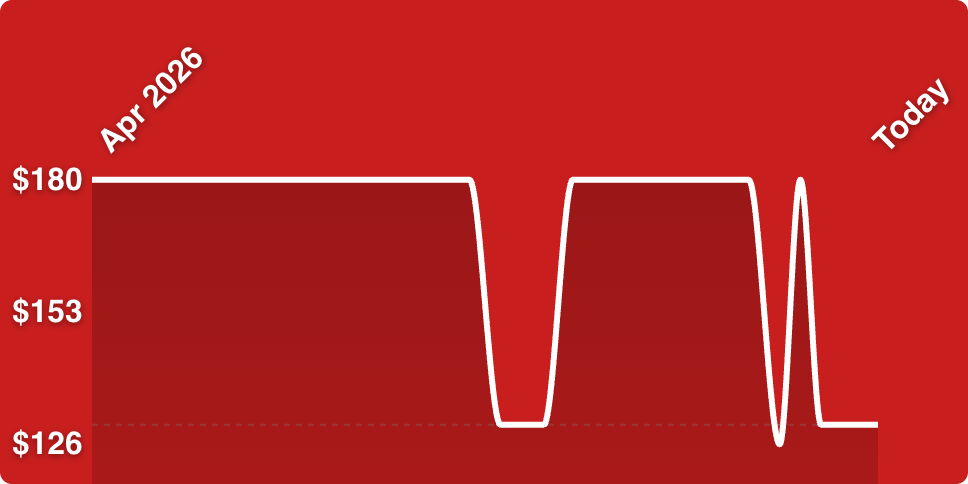 A red background with a white line