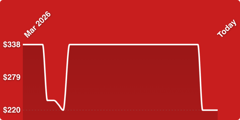 A red background with a line