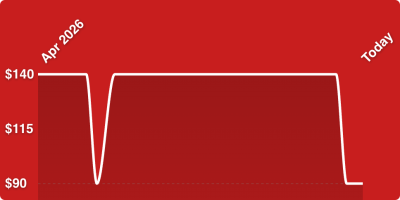A red background with a line