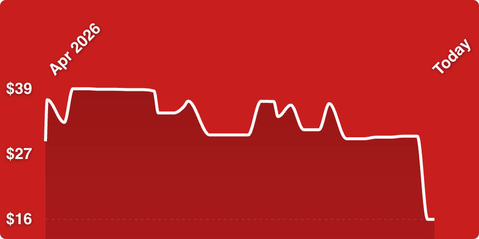 A line drawn on a red background