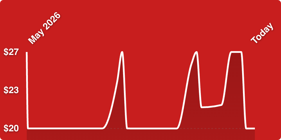 A line drawn on a red background
