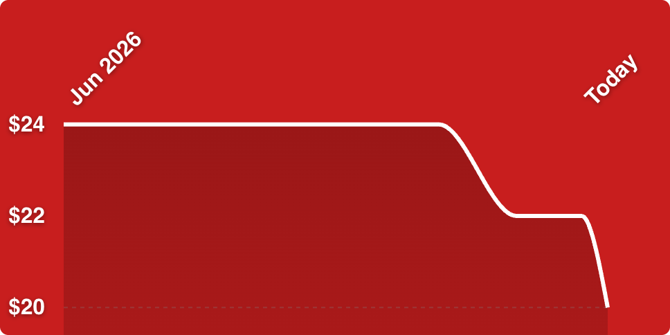 A red background with a white line