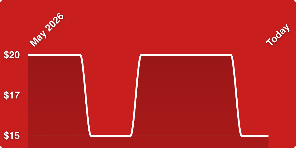 A red background with a white line