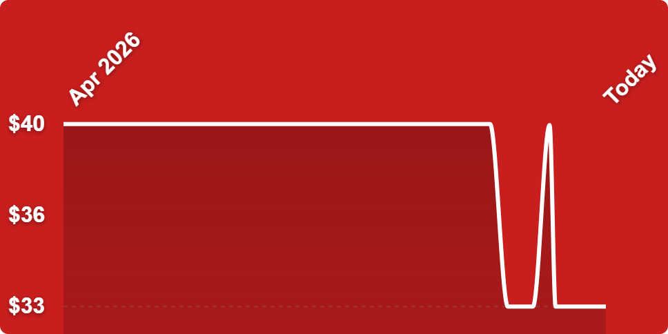 A red background with a white line