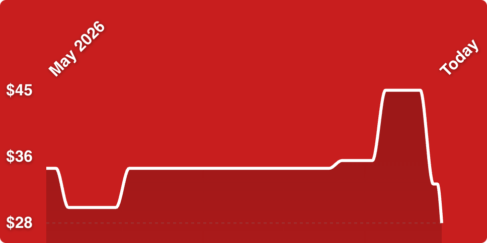 A red background with a white line
