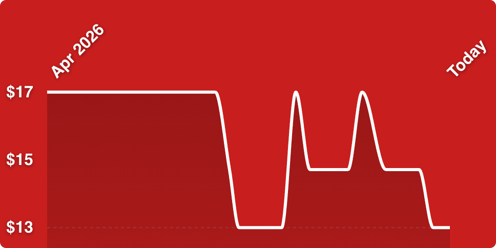 A red background with a line drawn on it