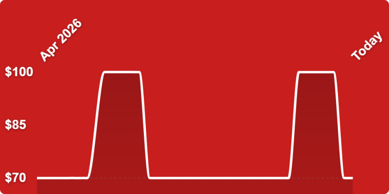 A line drawing of a graph
