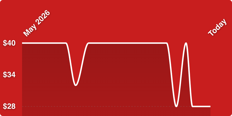 A white line on a red background