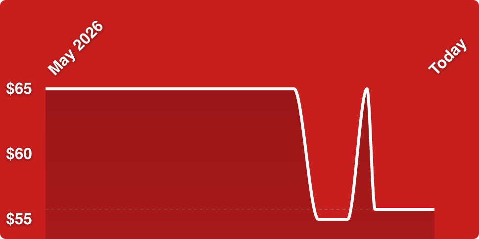 A red background with a line drawn on it