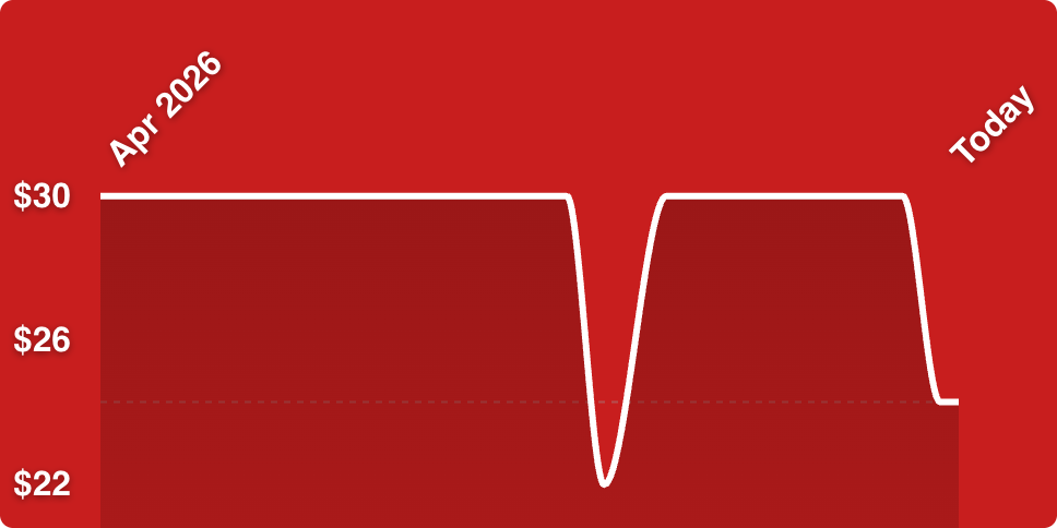 A red background with a white line