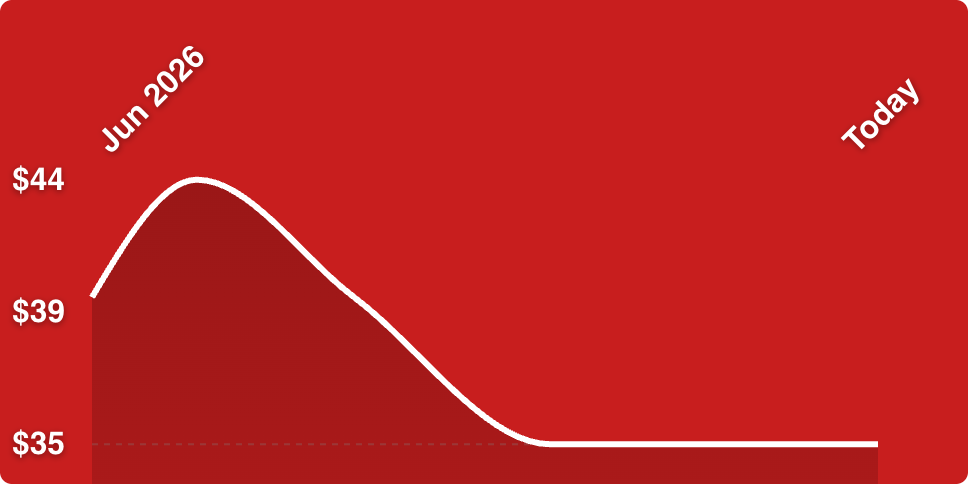 A red background with a line drawn on it
