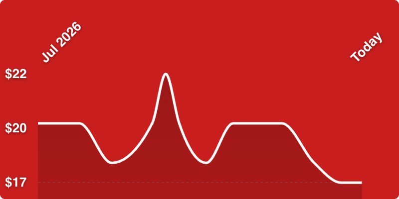 A red graph with a white line