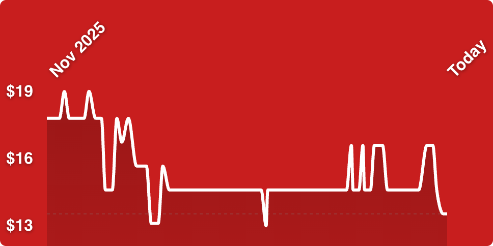 A line of a heartbeat