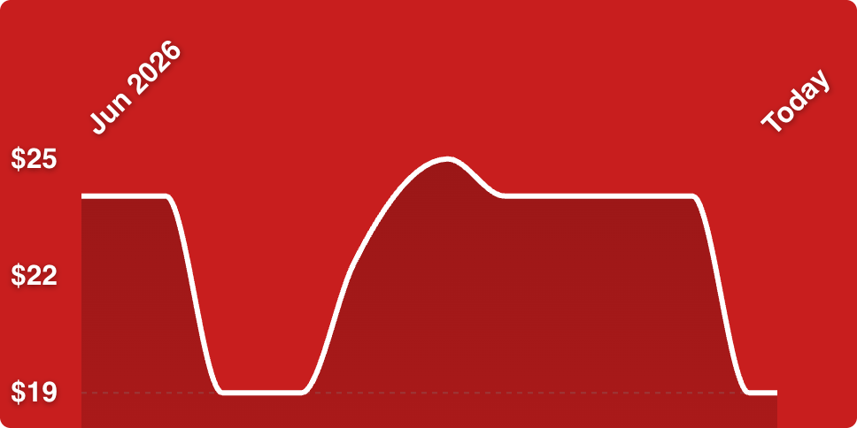 A white line on a red background