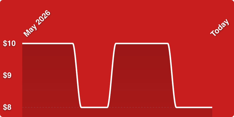 A red background with a line drawn on it