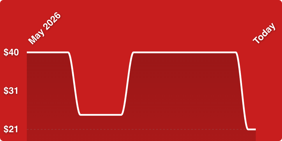 A red background with white lines
