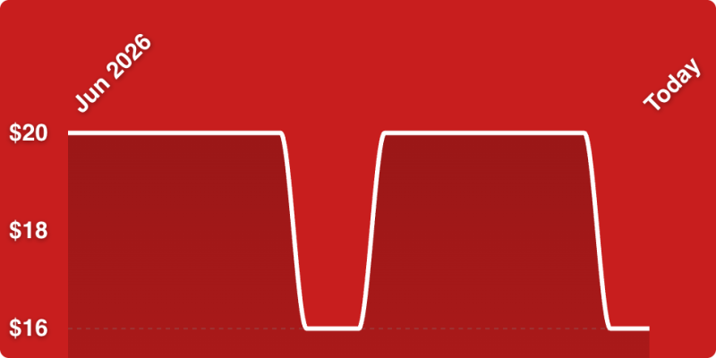 A red background with a white line