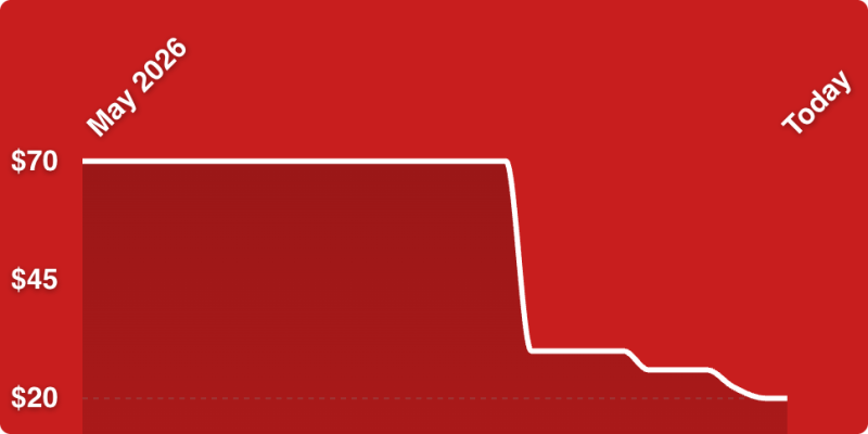 A line drawn on a red background