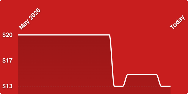 A red background with a line drawn on it