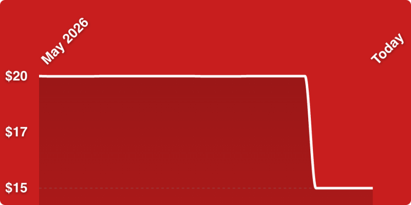 A red background with a white line