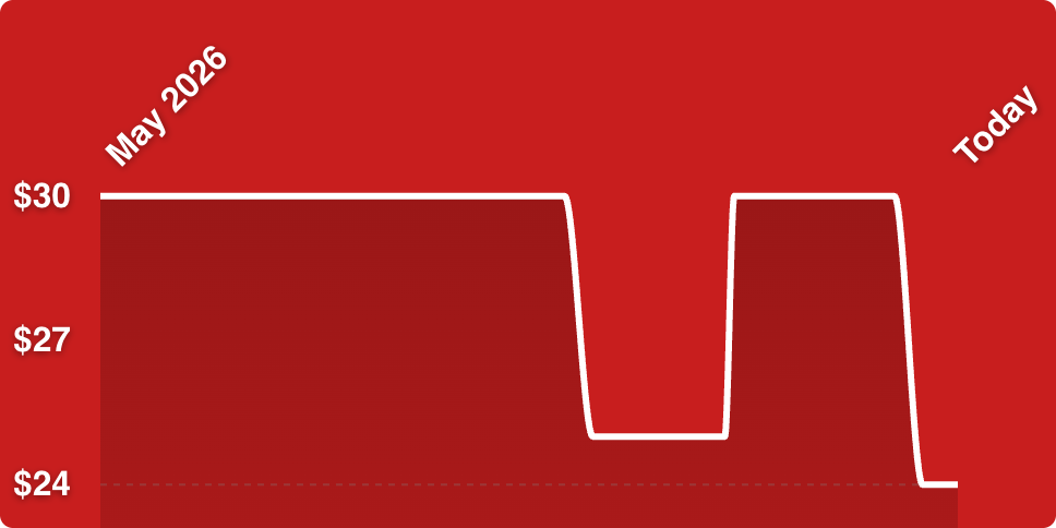 A red background with a white line