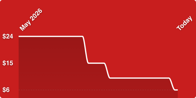 A red background with a line drawn on it