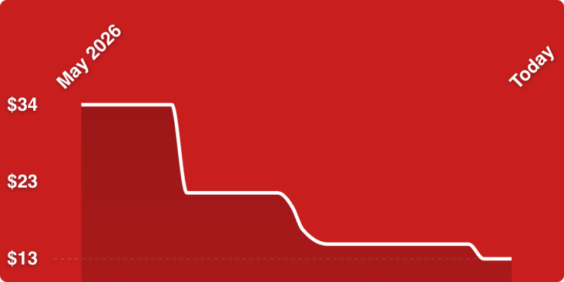 A red background with a line drawn on it