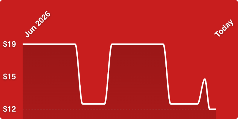 A red graph with white lines
