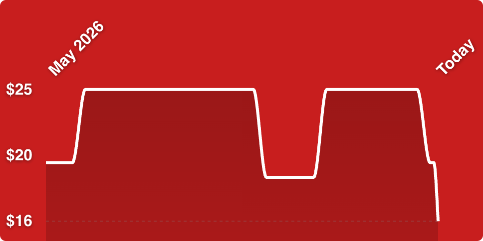 A red background with a white line