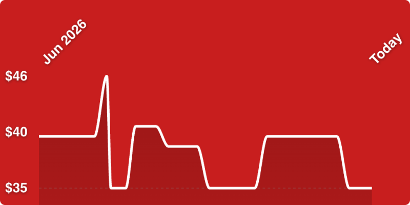 A white line on a red background