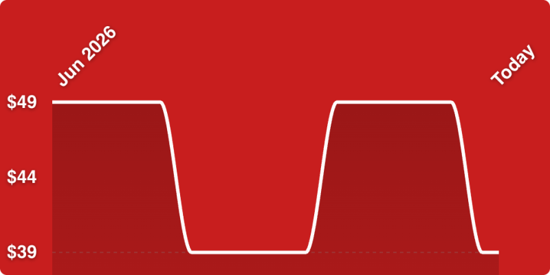 A red background with a line drawn on it