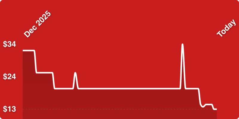 A red background with a line