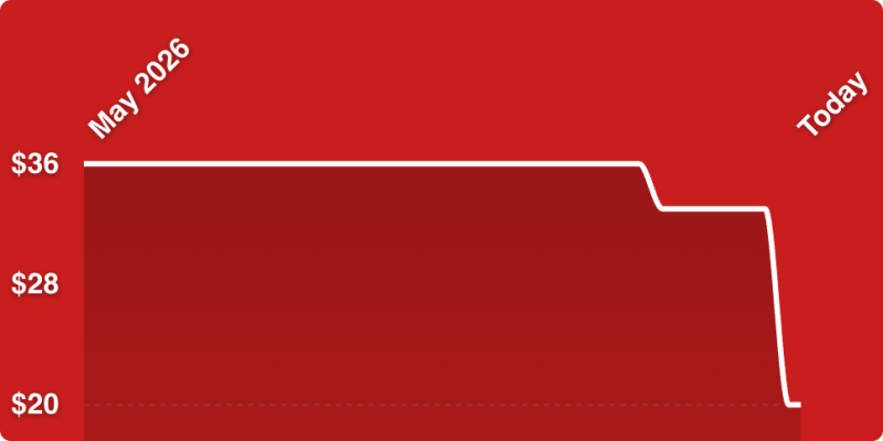 A red background with white lines