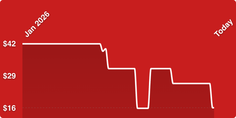 A line drawing of a graph