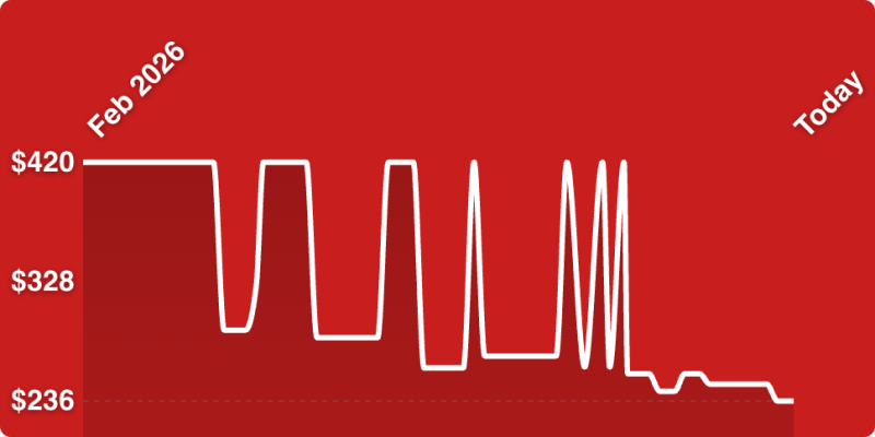 A white line on a red background