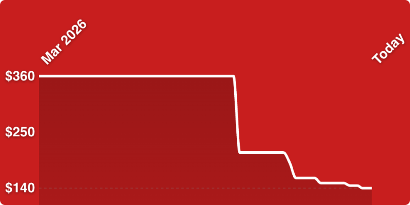 A red background with a white line