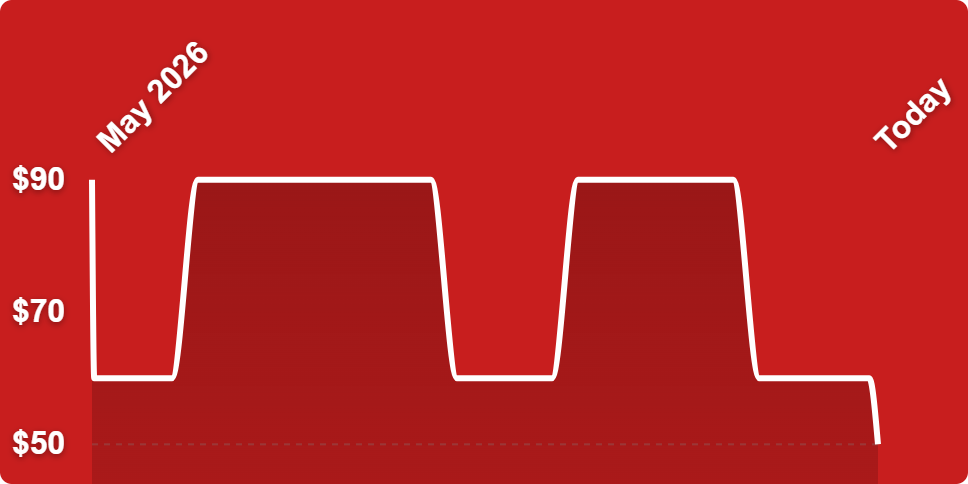 A red background with white lines