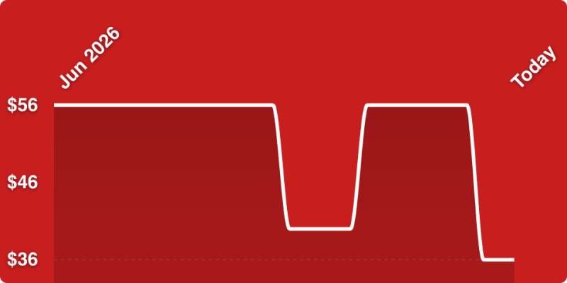 A red background with a white line