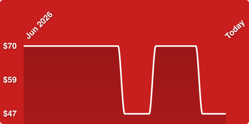 A red background with a white line