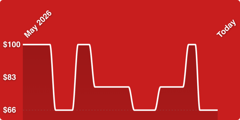 A line drawing of a graph