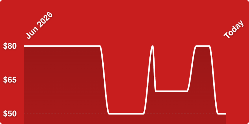 A red background with a line drawn on it